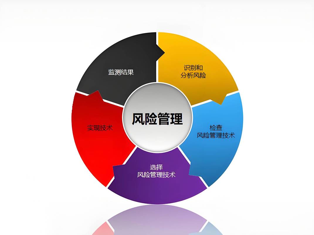 〖Four〗、关注用户需求，提升用户体验