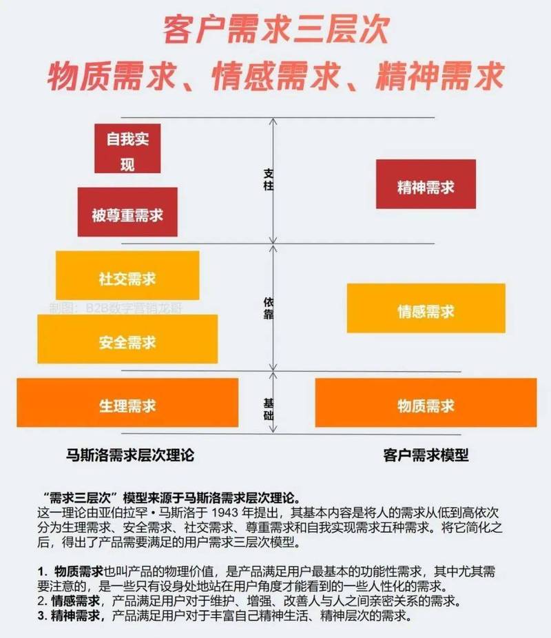 〖Five〗、加强行业自律，构建良性生态