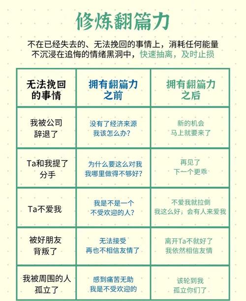 〖Three〗、内容优化