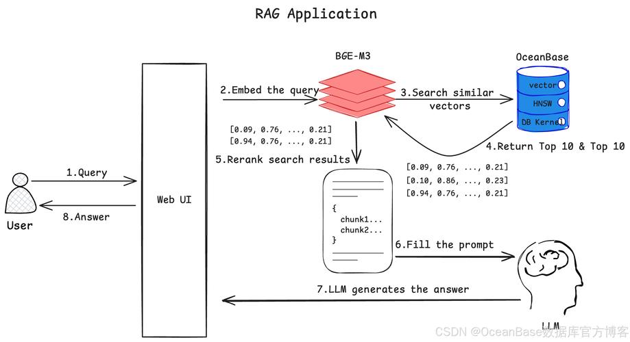外部链接的作用
