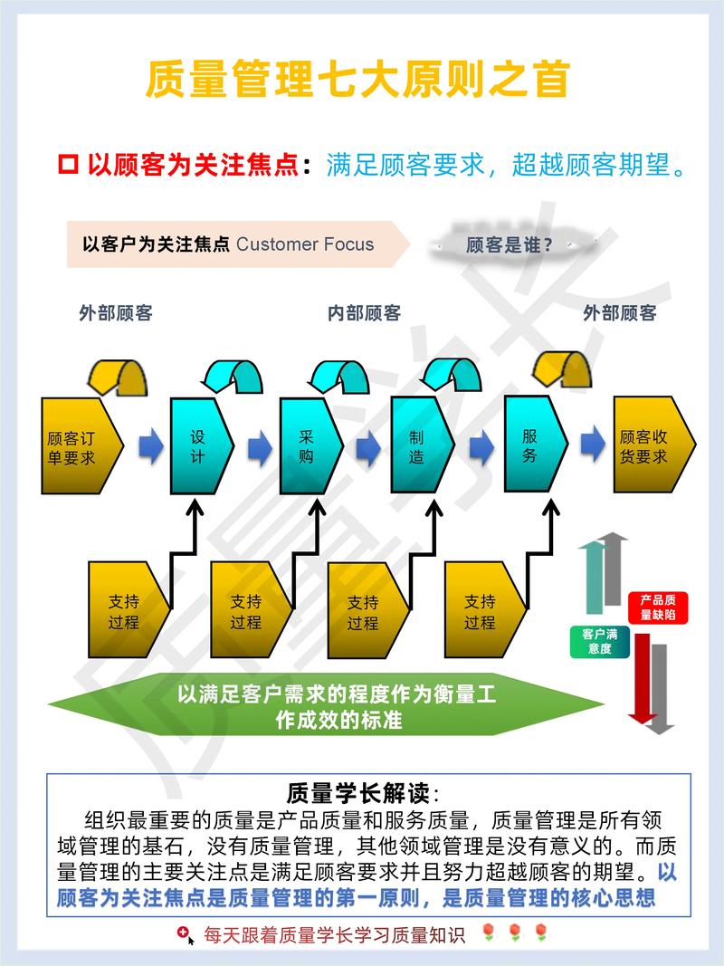 问题诊断与改进