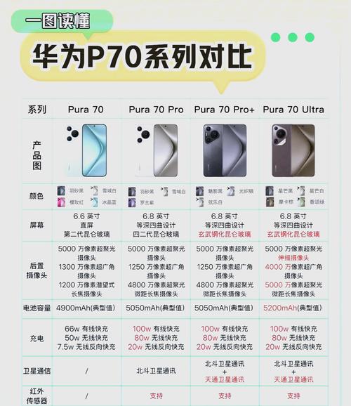 华为p40费用多少