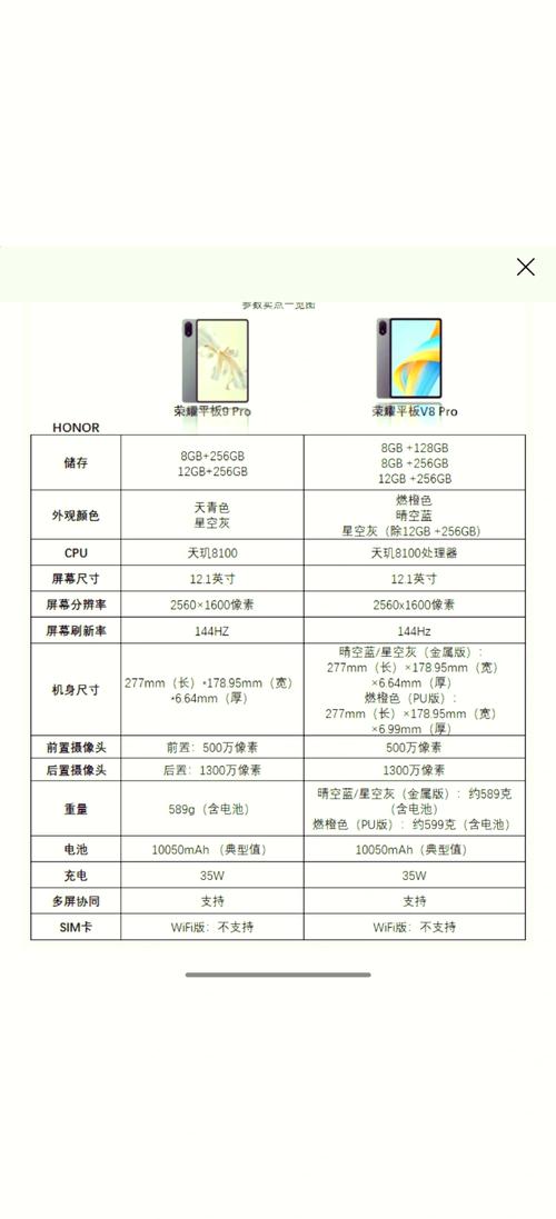 荣耀平板V8和V8Pro有哪些区别