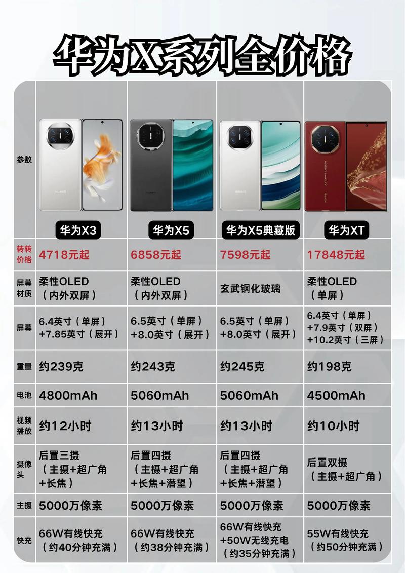 华为matex2官方售价