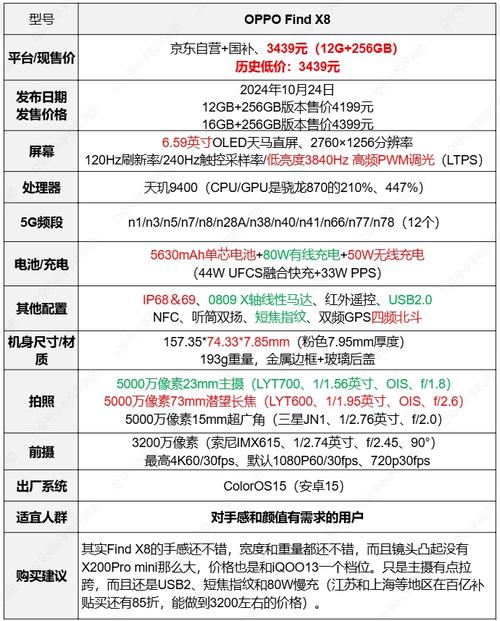 matex2现在多少钱