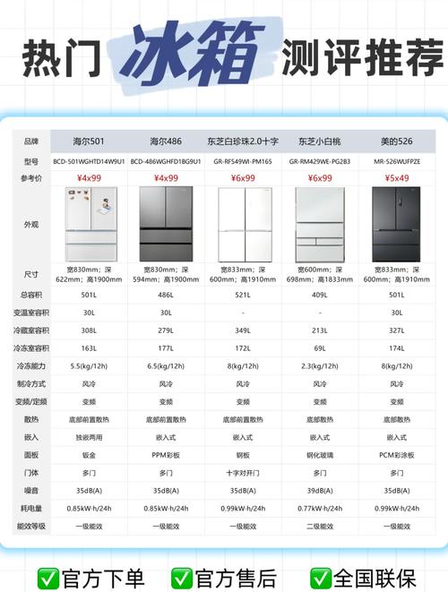 冰箱尺寸大全一览表