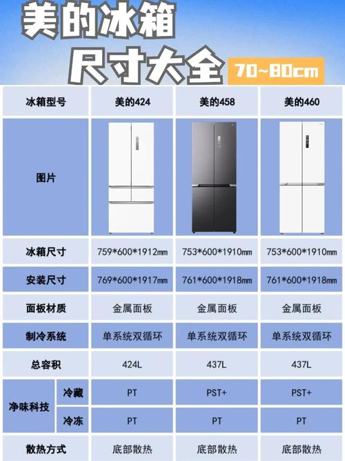 冰箱的规格尺寸有哪些?