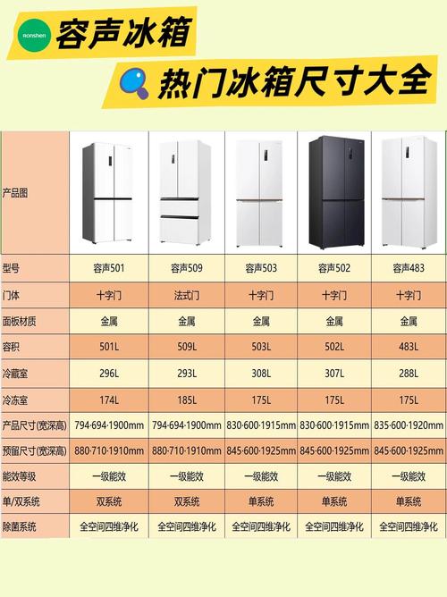 常用单开门冰箱尺寸规格有哪几种?
