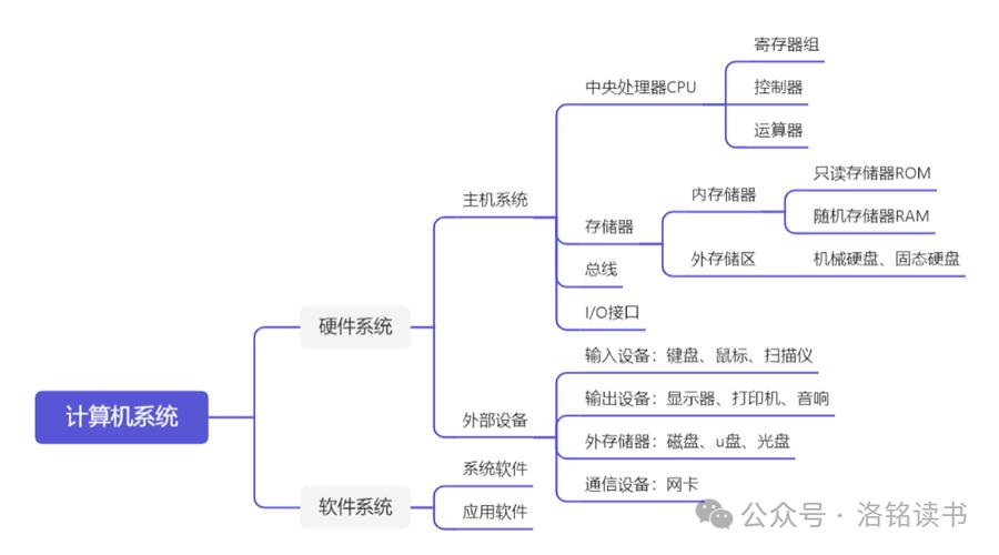 e3300cpu能装win764位的系统吗