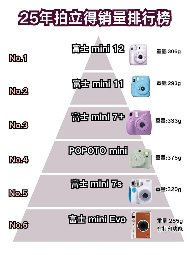 2021拍立得排名,拍立得相机排名榜