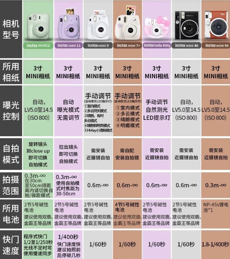 单反相机品牌排名榜前10名,2021年最值得购买的单反相机推荐
