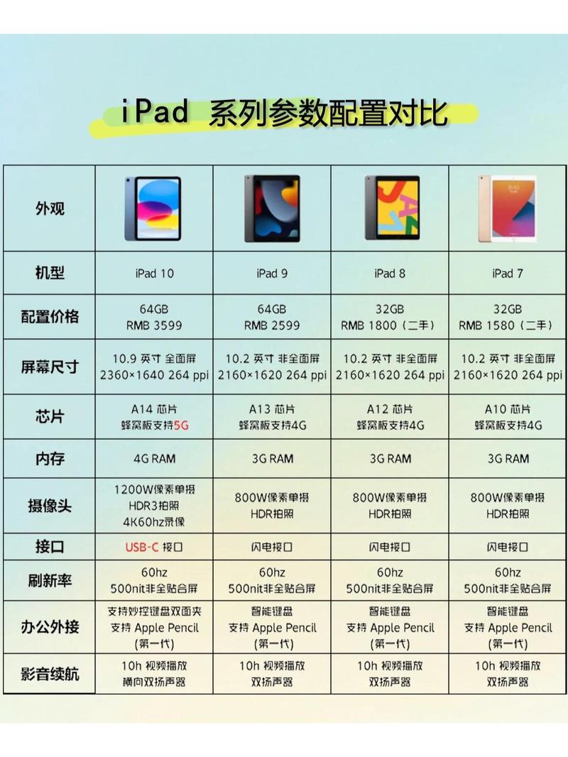 ipadmini1还能用吗?