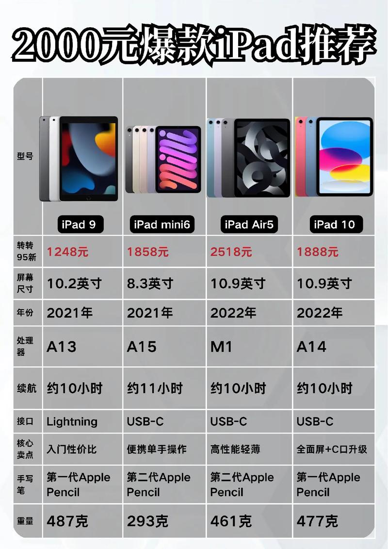 ipad的最新款是什么型号,是几代?