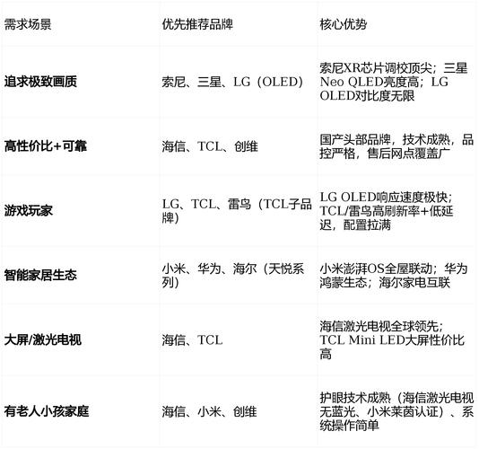 国内五大电视品牌哪个好