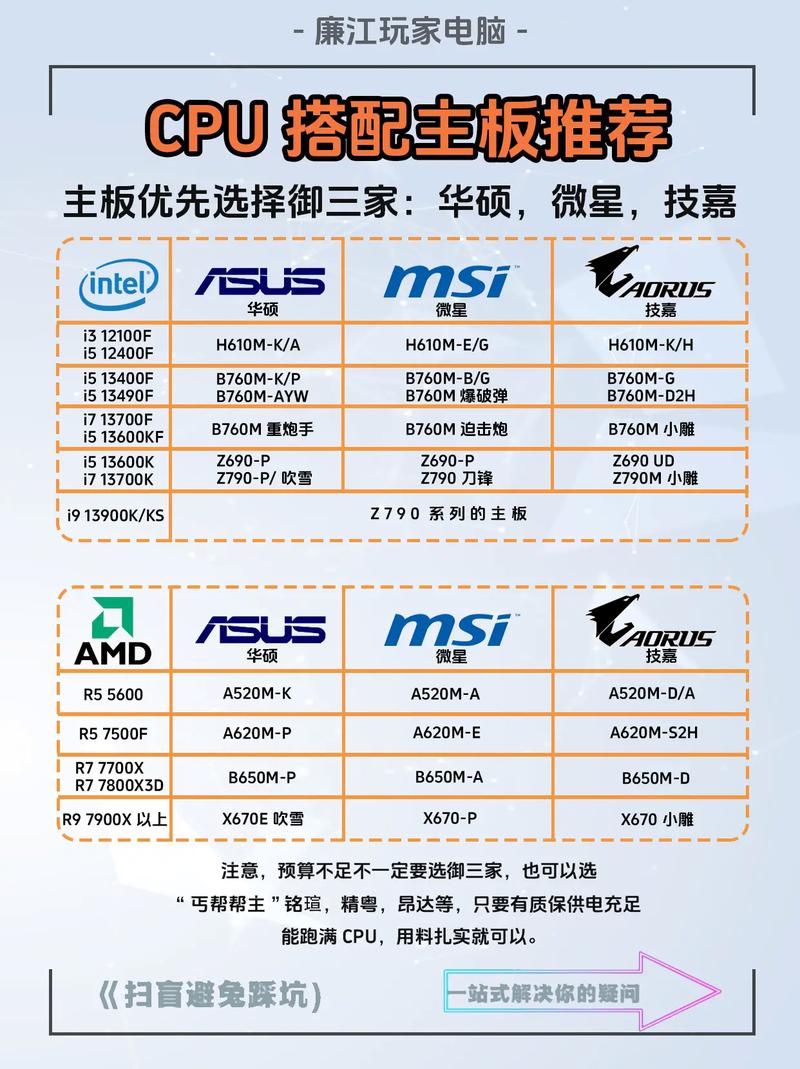 CPU羿龙955配什么主板显卡