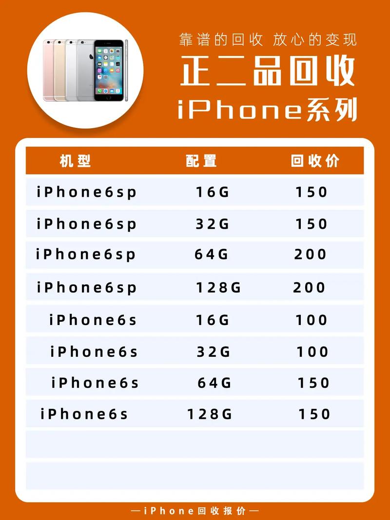 用信用卡可以分期买苹果6吗?