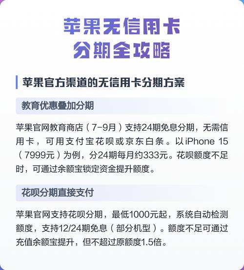 招商信用卡买苹果6怎么分期付款