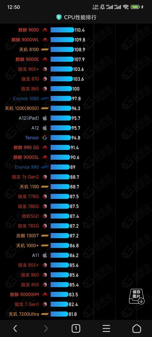 骁龙821处于什么水平?