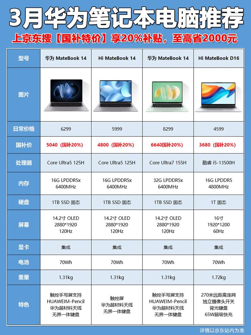 买台式品牌电脑,费用2000-3000。CPU双核、内存2G,独显,硬盘500G,性价...