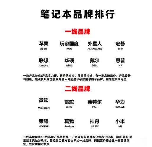 笔记本电脑品牌哪个好,只说一线品牌的