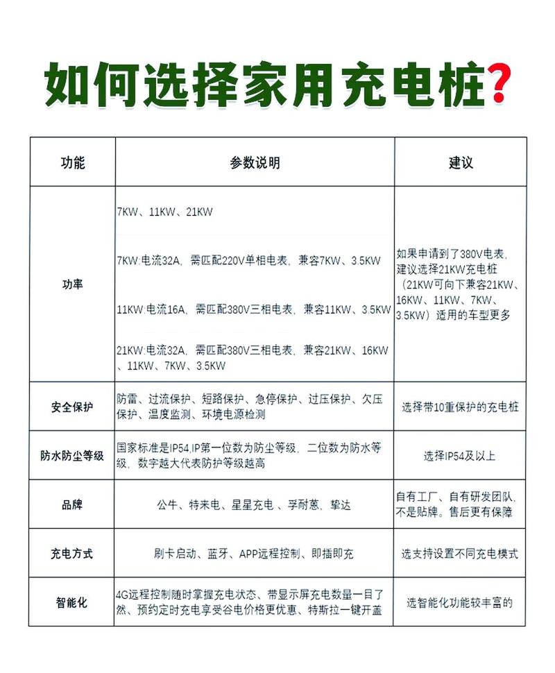 电源额定功率与最大功率是什么关系