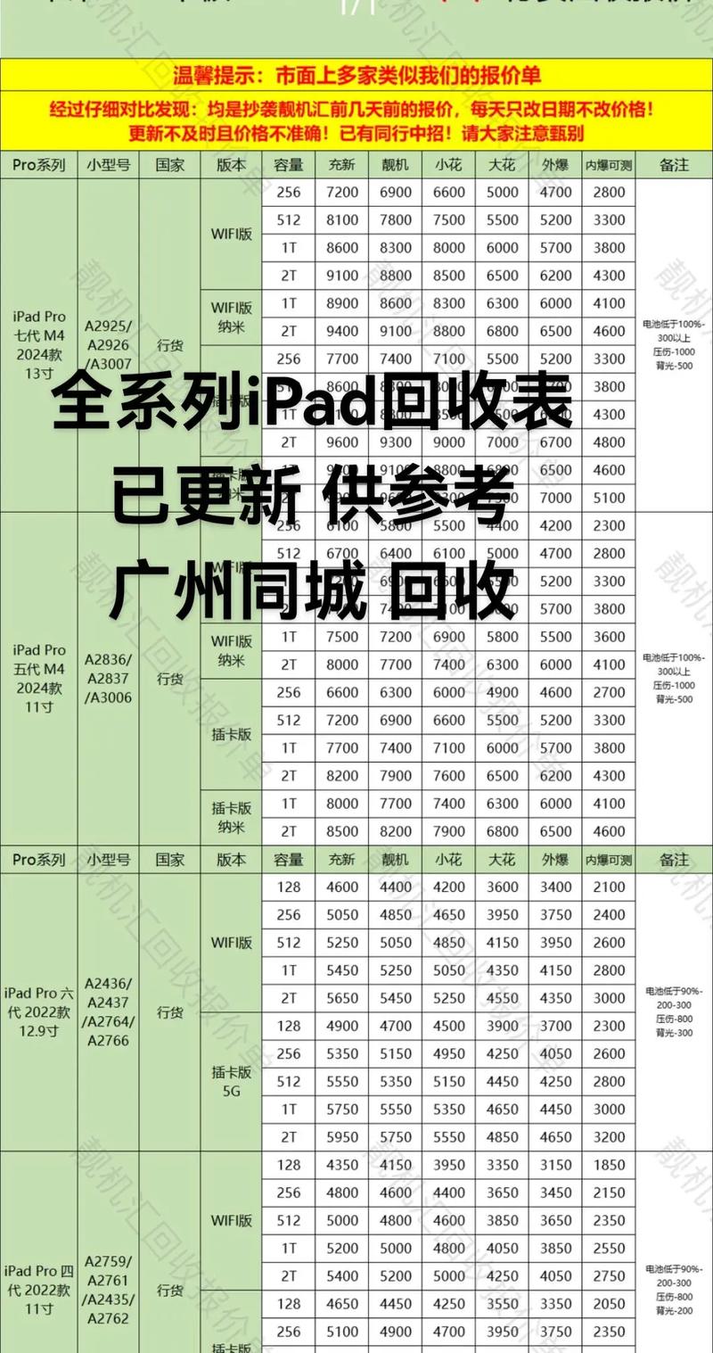 二手带屁股的显示器能卖多少钱