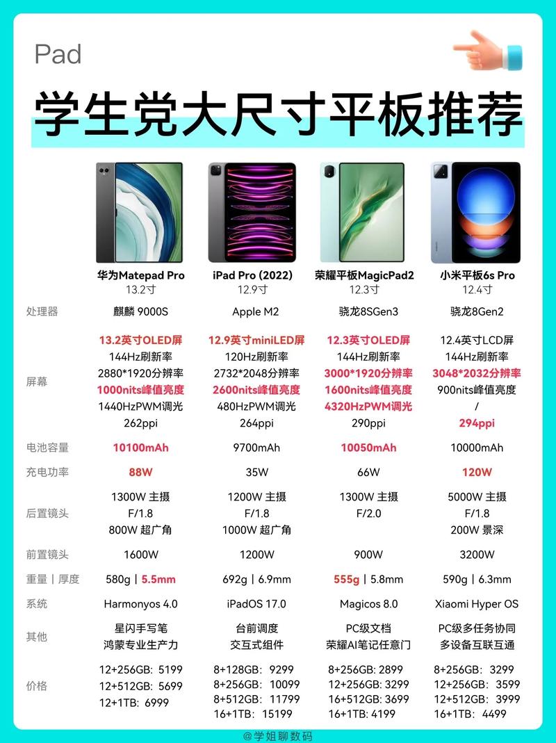 14寸笔记本屏幕大小是多少?