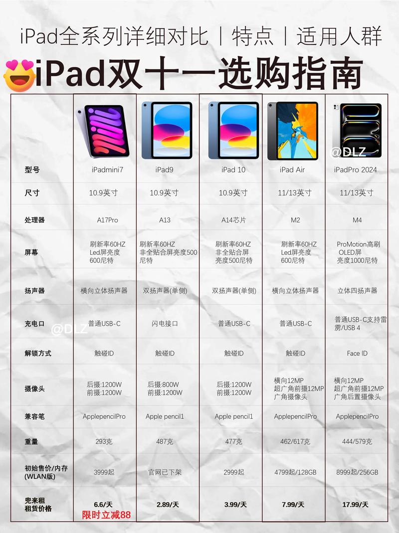 我的ipad是第几代?型号MD513X/A
