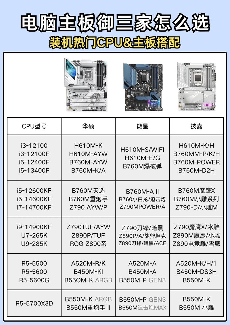 昂达N61主板CPU。显卡,内存条配什么样的比较好啊