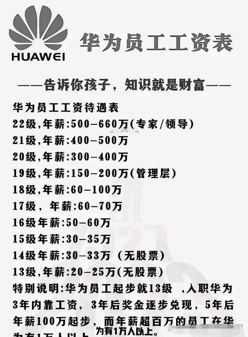 华为员工的工资真的有那么高吗?