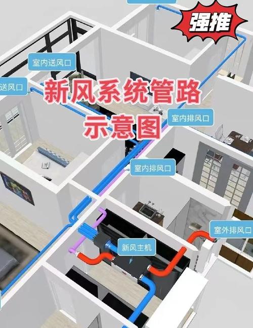 家用新风系统推荐,百朗/松下/造梦者/远大新风系统怎么选?万字深度长...