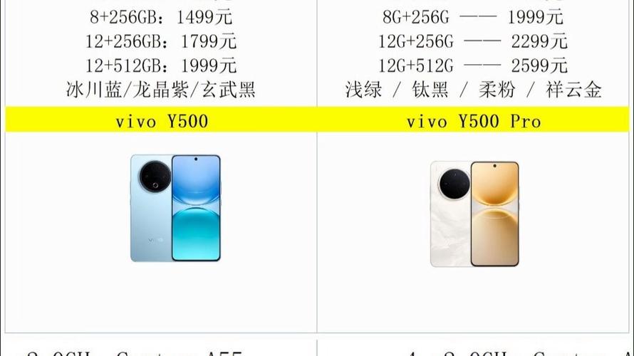 vivox50pro和vivox50pro+哪个更值得入手-对比哪个好