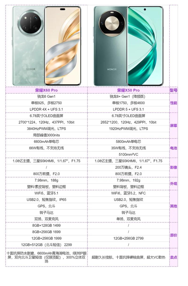 vivox50pro哪年出的手机