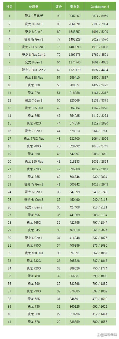 2019年手机处理器排名榜天梯图是怎样的?