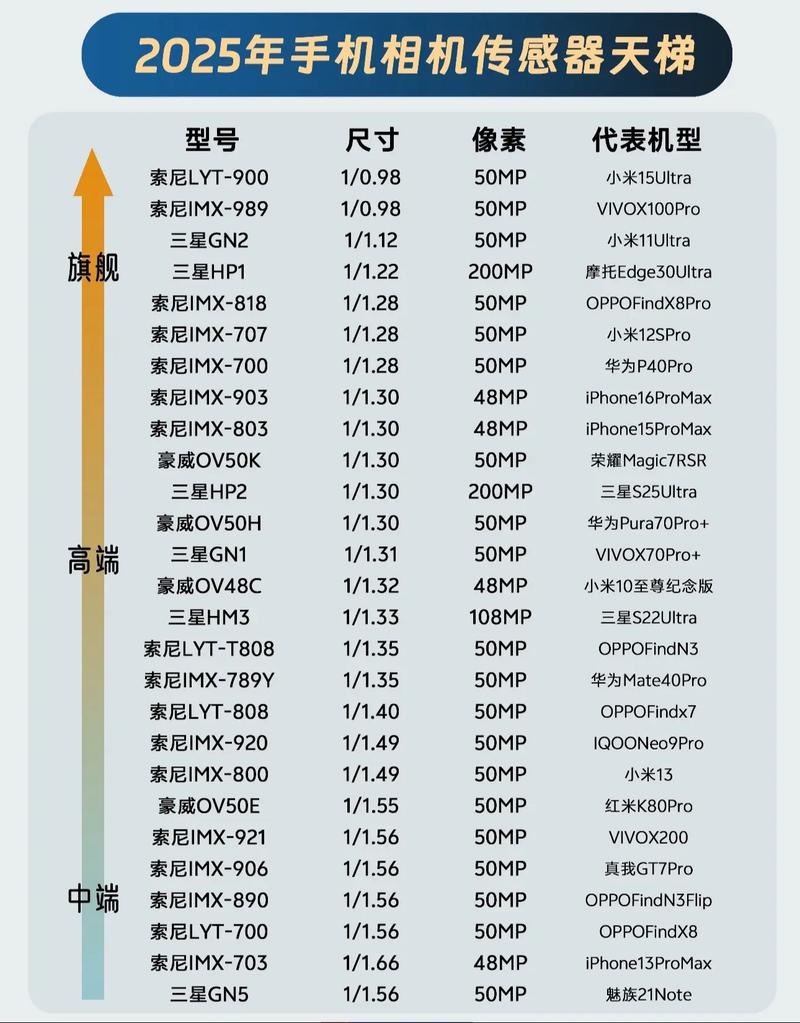 高通骁龙排名榜最新