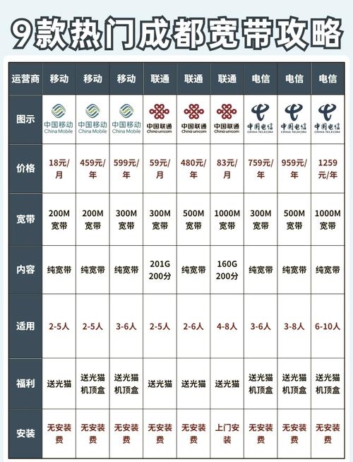 拉网线需要多钱?