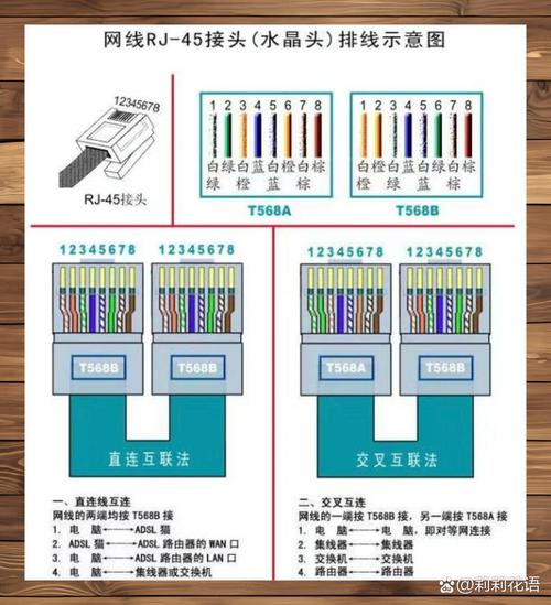 给电脑接网线需要多少钱?