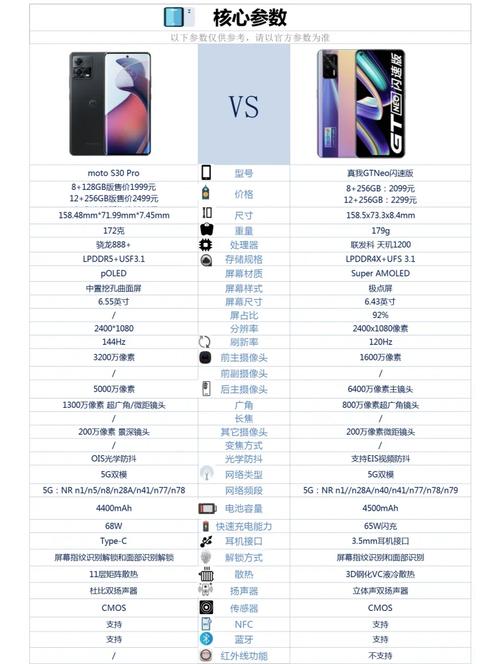 realme真我gtneo5se参数
