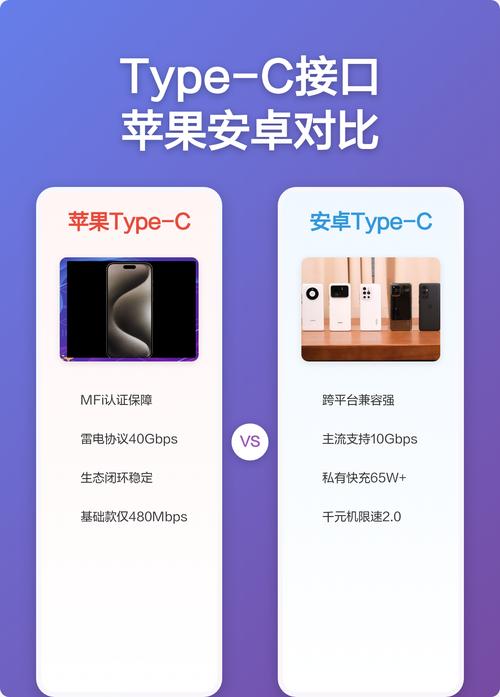 苹果15系列也用Type-C接口,却和安卓不通用,是真是假?