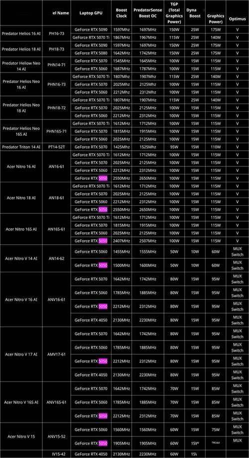 显卡查询功耗在哪里查