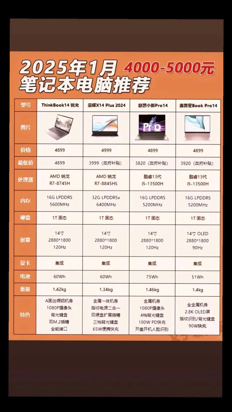 前十比较好笔记本电脑