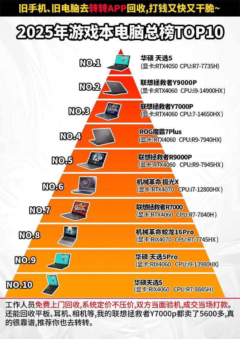 大学生笔记本电脑排名榜前十名2025