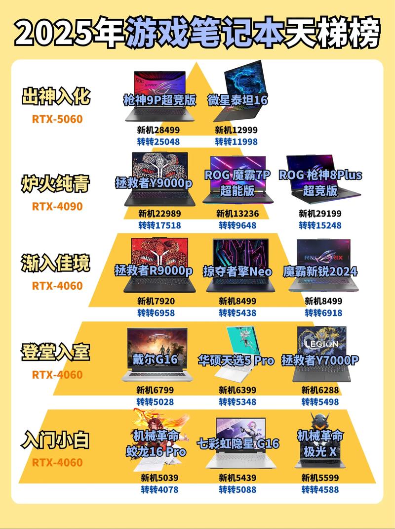 笔记本电脑排名前十