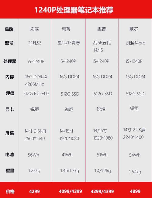 2021年618笔记本降价神本汇总一览,哪些机型比首发价还低?